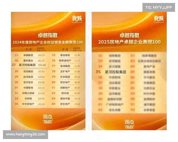 房地产卓越100榜单前十名企业分析与发展趋势解读 房地产卓越100榜单前十名企业分析与发展趋势解读